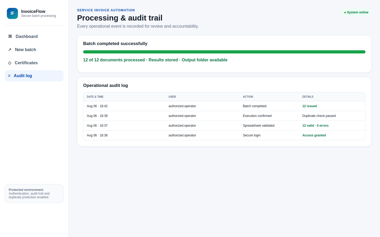 Anonymized processing result and audit trail screen